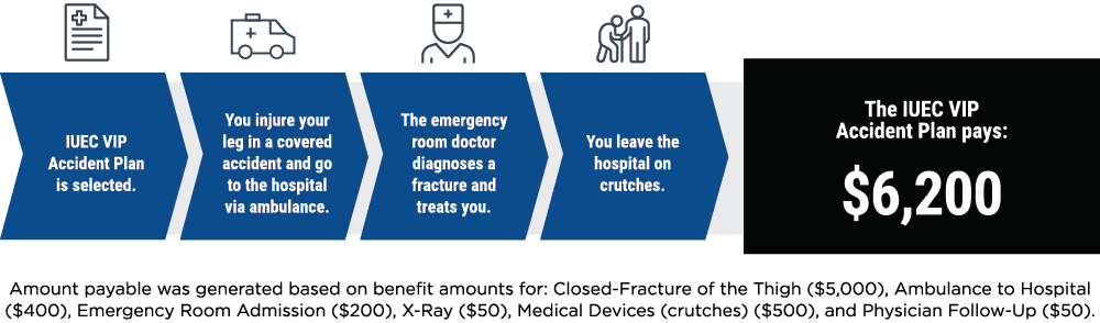 Accident Insurance Graphic